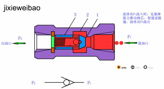 方向控制阀的工作原理,方向控制阀仿真