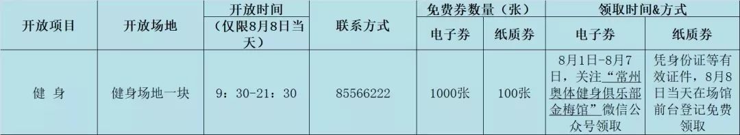 常州全民健身运动会,全市体育场馆有序开放
