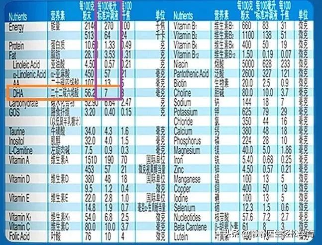 dha真的要给孩子每天吃一个吗,dha宝宝只吃一瓶有效吗