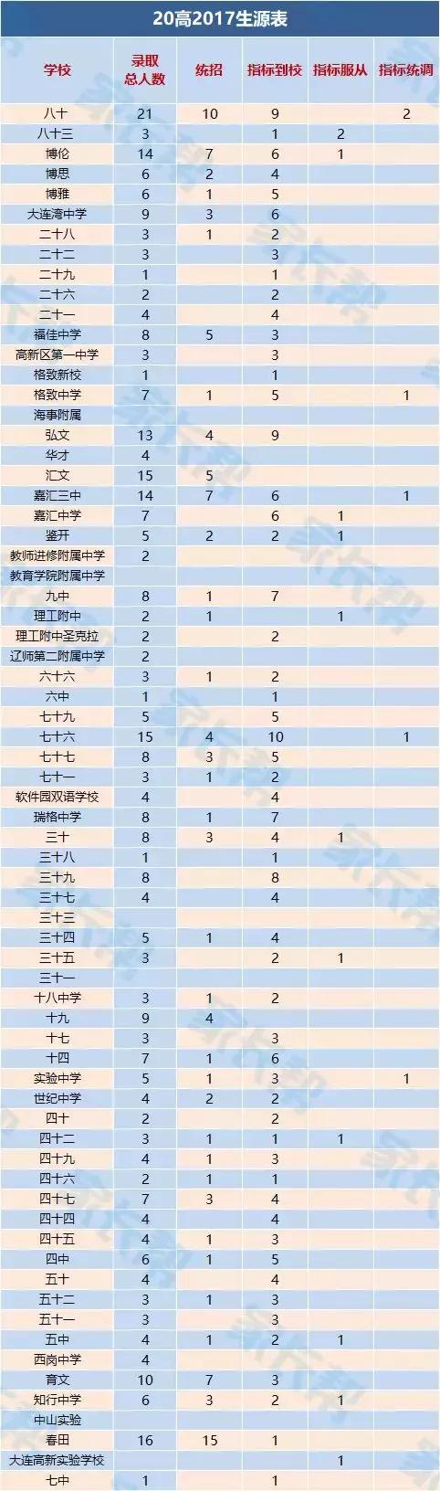 大连有学区房就能上重点学校吗,选学区房