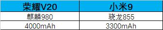 小米9se对比荣耀v10续航,荣耀v20和小米9充电谁更快