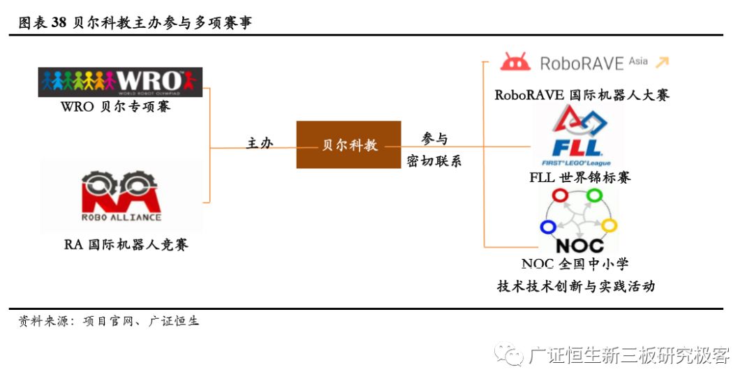 如何做一套完整的教育加盟店体系,素质教育项目加盟