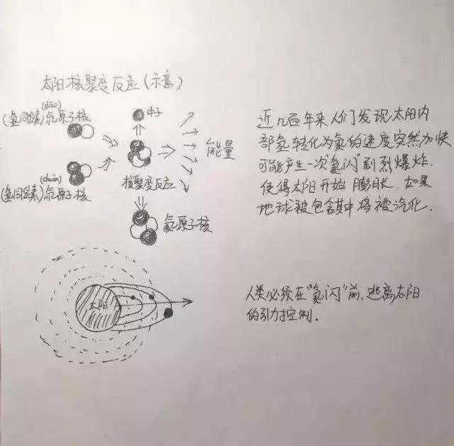 爸爸看流浪地球,流浪地球思维导图手绘