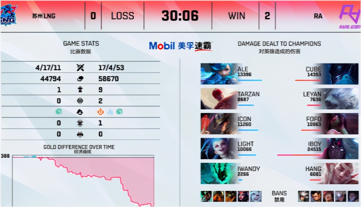 lpl乐爷对战老东家,lpl乐爷