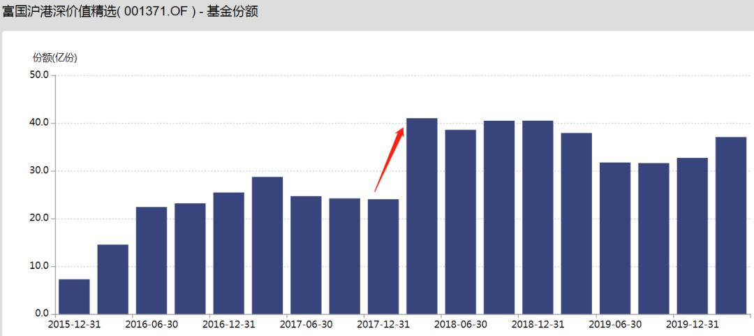 富国基金汪孟海最新视频,富国基金汪孟海靠谱吗