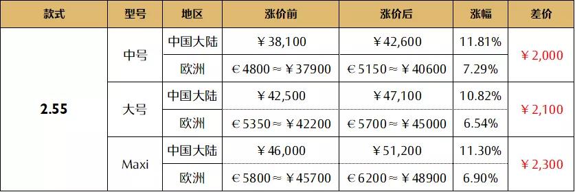 chanel包和lv包哪个更值得入手,chanel2018季节款包