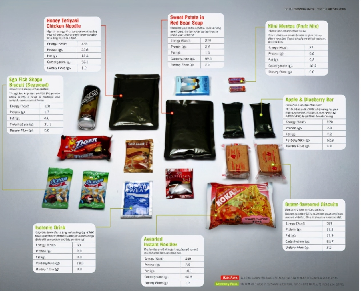 盘点各国军队的食物,世界各国的军队食物是什么