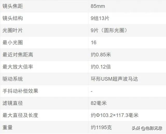 佳能rf24-105mmf2.8镜头评测,无忌测试