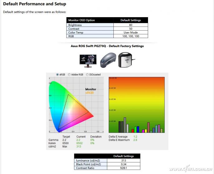 如何挑选保护眼睛的显示器,显示器良心推荐