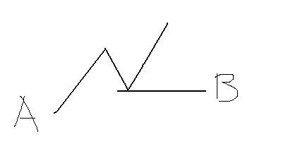 期货自动止损与条件单止损的区别,期货怎样止损止盈