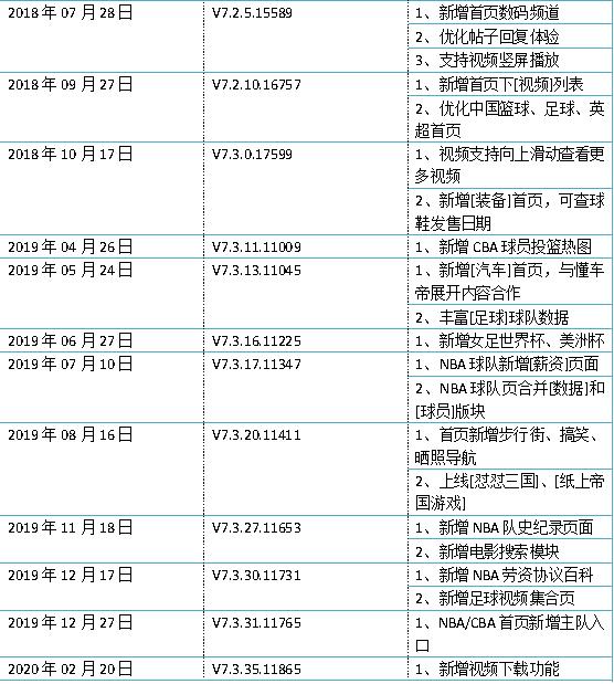 虎扑运营报告,虎扑用户分析报告