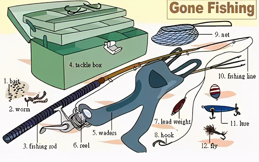 英语听力场景词汇大汇总,高一、高二、高三均适用