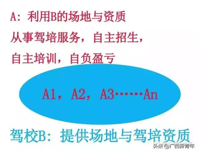 想学车南宁哪个驾校最好,南宁学车去哪里学最好