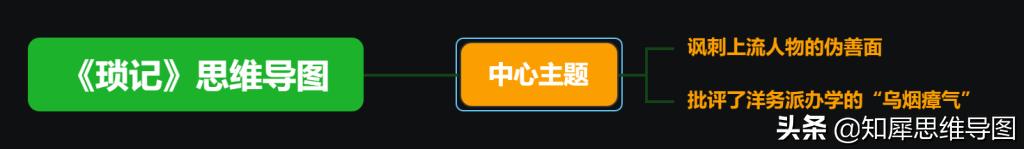 朝花夕拾琐记思维导图初一完整版,朝花夕拾狗猫鼠琐记读书笔记200字