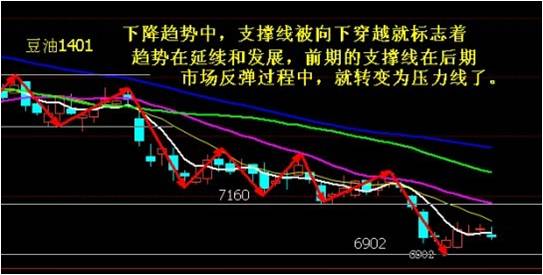 期货寻找趋势的视频,期货波段交易的最佳时机