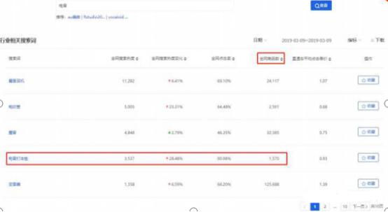 一个人开淘宝店怎么做到的,一个人做淘宝店需要多少技能