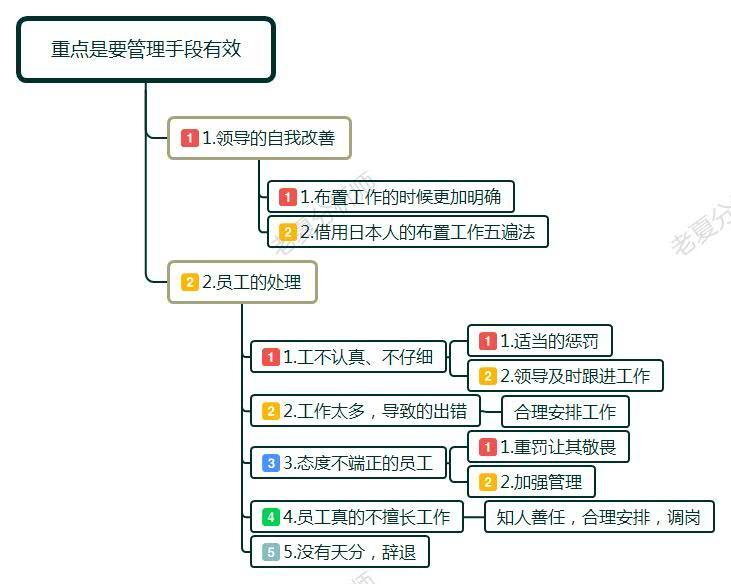 被领导辞退员工应该怎么做,职场高情商员工如何拒绝调岗