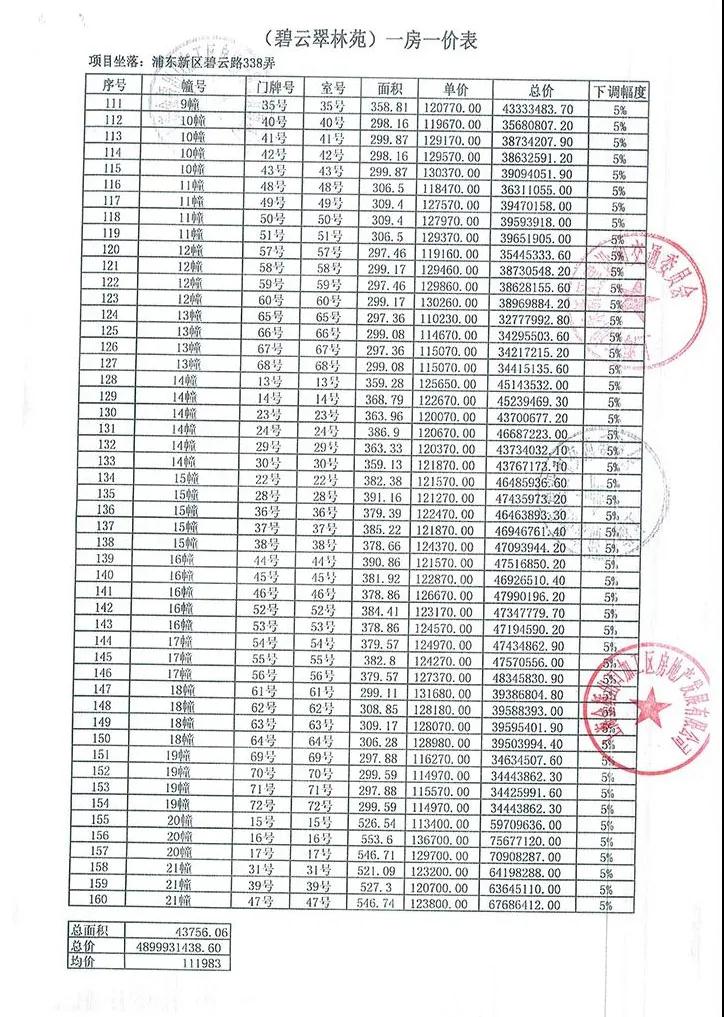最高一套8000万！有人6点就开始排队，甚至大打出手，凭啥？