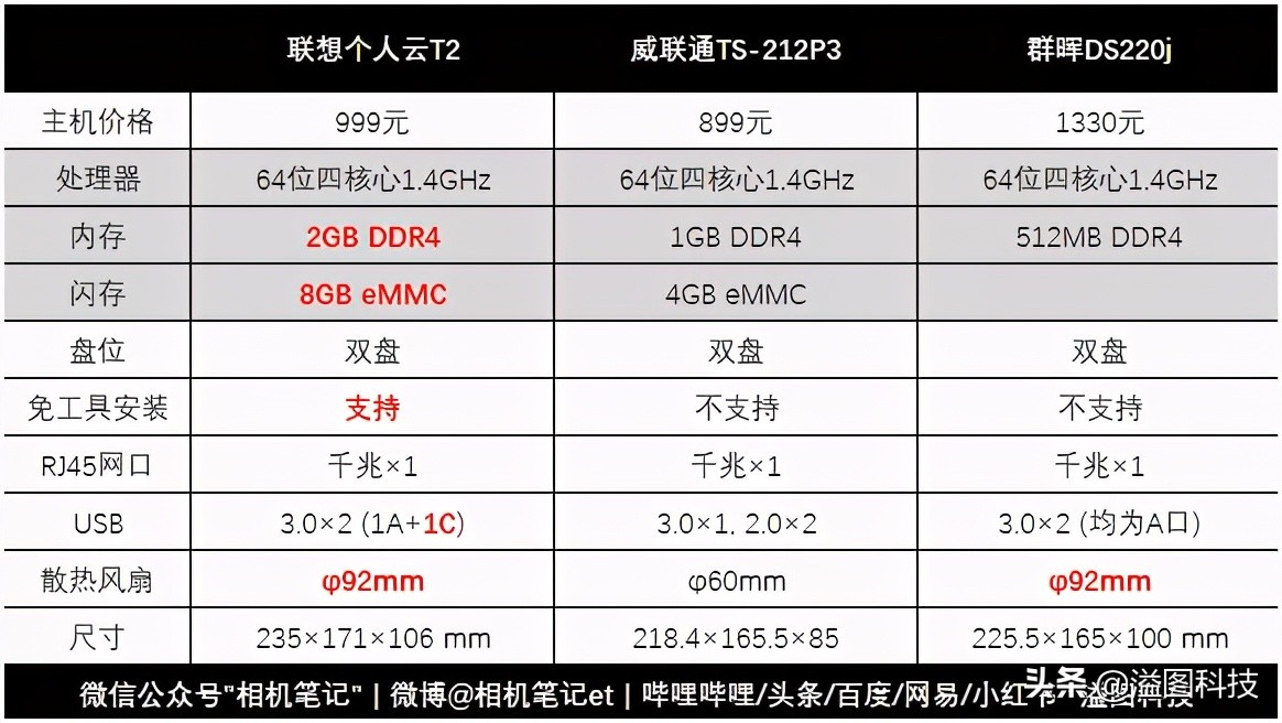 联想个人云t2怎么连接WiFi使用,联想个人云存储t2深度评测