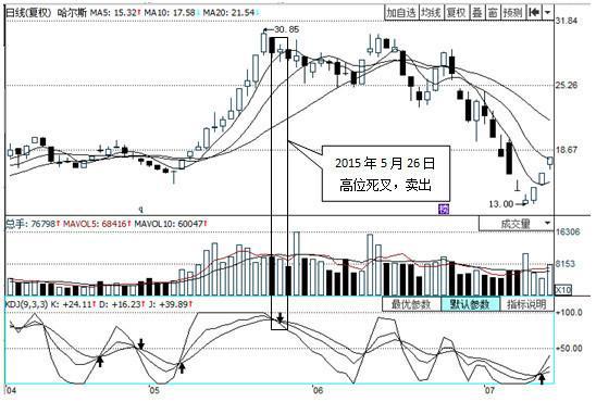 kdj指标使用技巧口诀干货,终于有人能将kdj指标说透彻