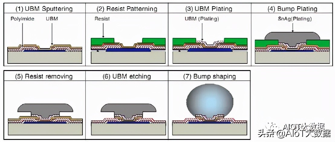 ic前沿技术,ic芯片量产工具