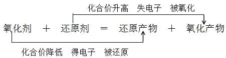 高中化学必修一视频讲解全套,高中化学必修一知识点总结大全