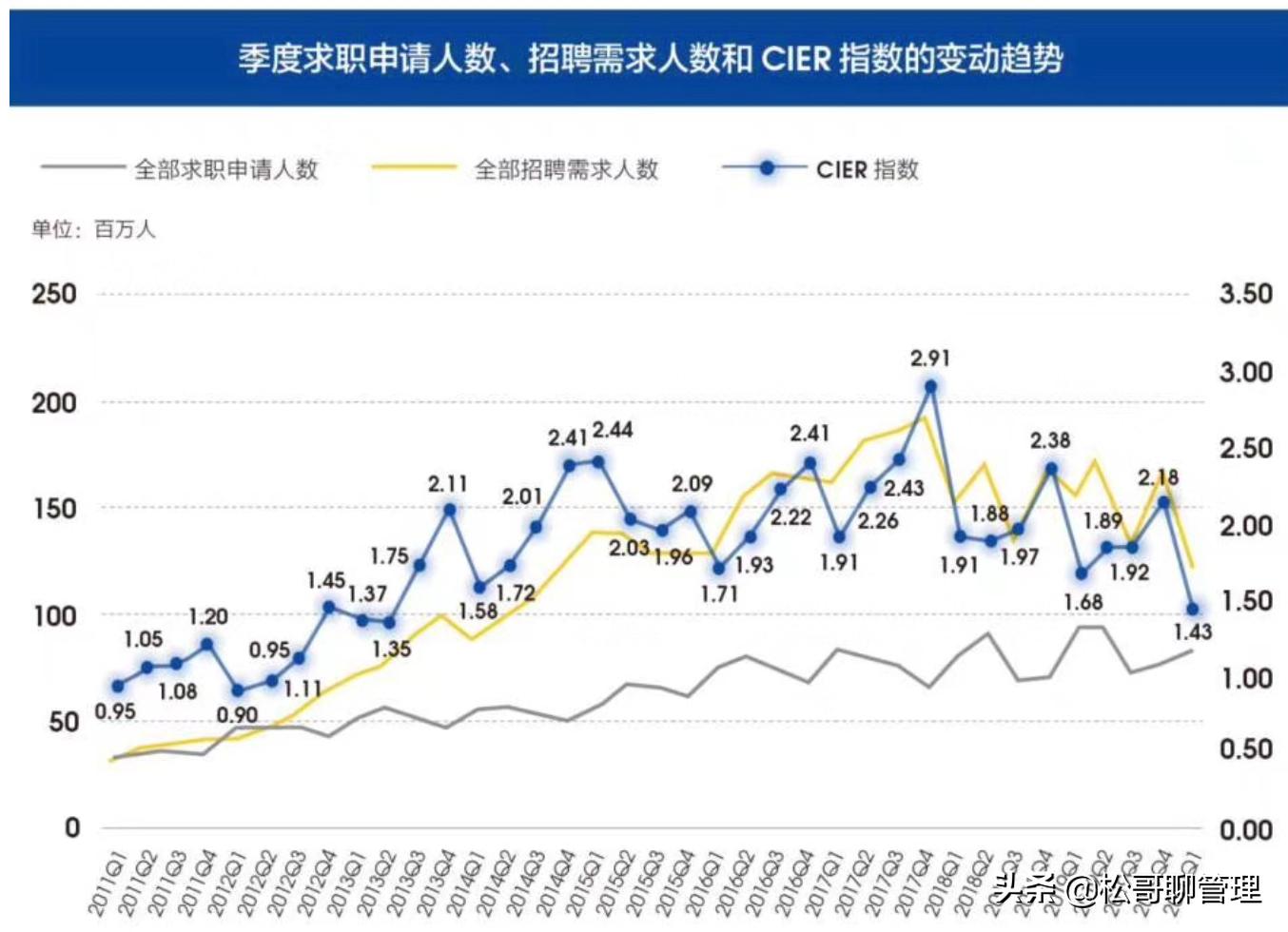 失业了找不到工作在家咋挣点钱,失业了找不到工作工资不够怎么办