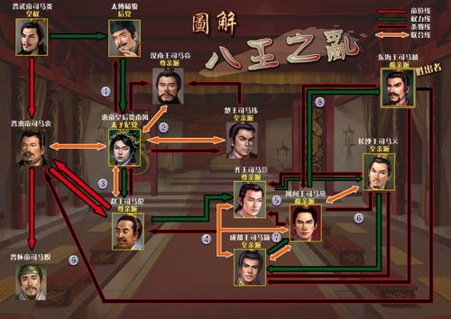 晋朝的开创者司马炎，为何选个痴呆儿做太子？难道他没看出来吗？