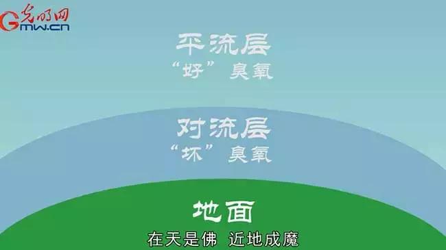 走近科学你所不知道的臭氧,什么是好的臭氧