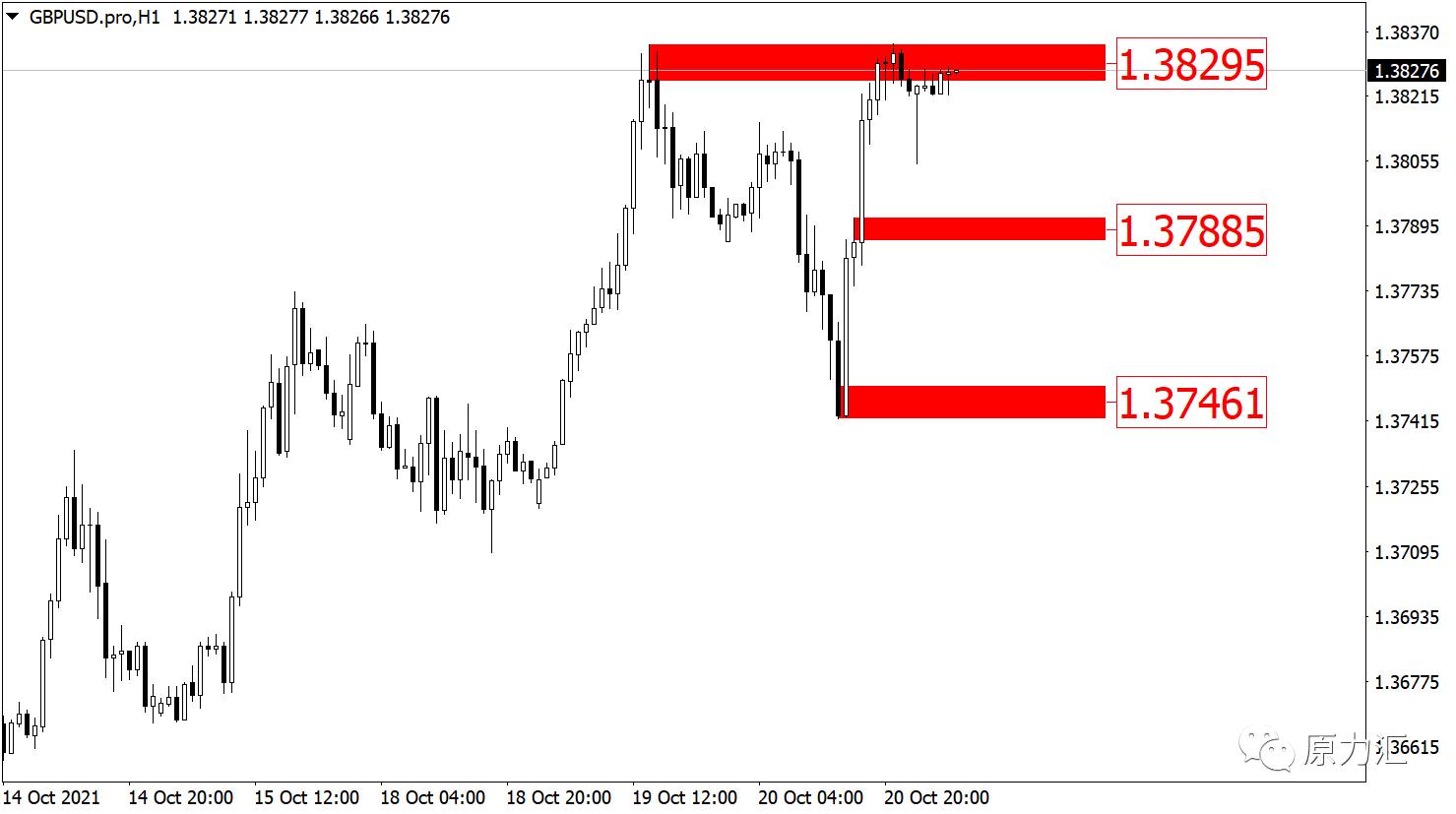 2019.11.4外汇黄金分析及操作建议,外汇黄金原油交易策略5月12日
