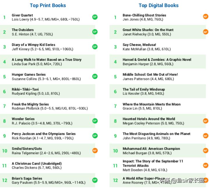 真·原版娃在读什么?基于1000万学生样本的大数据为你揭秘
