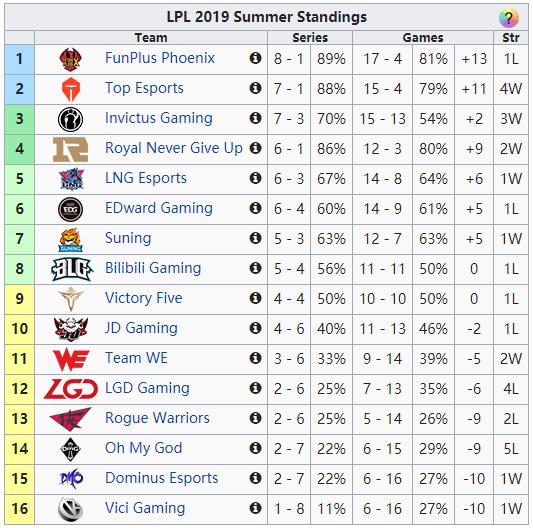 ig战胜fpx比赛视频,ig终结jdg连胜