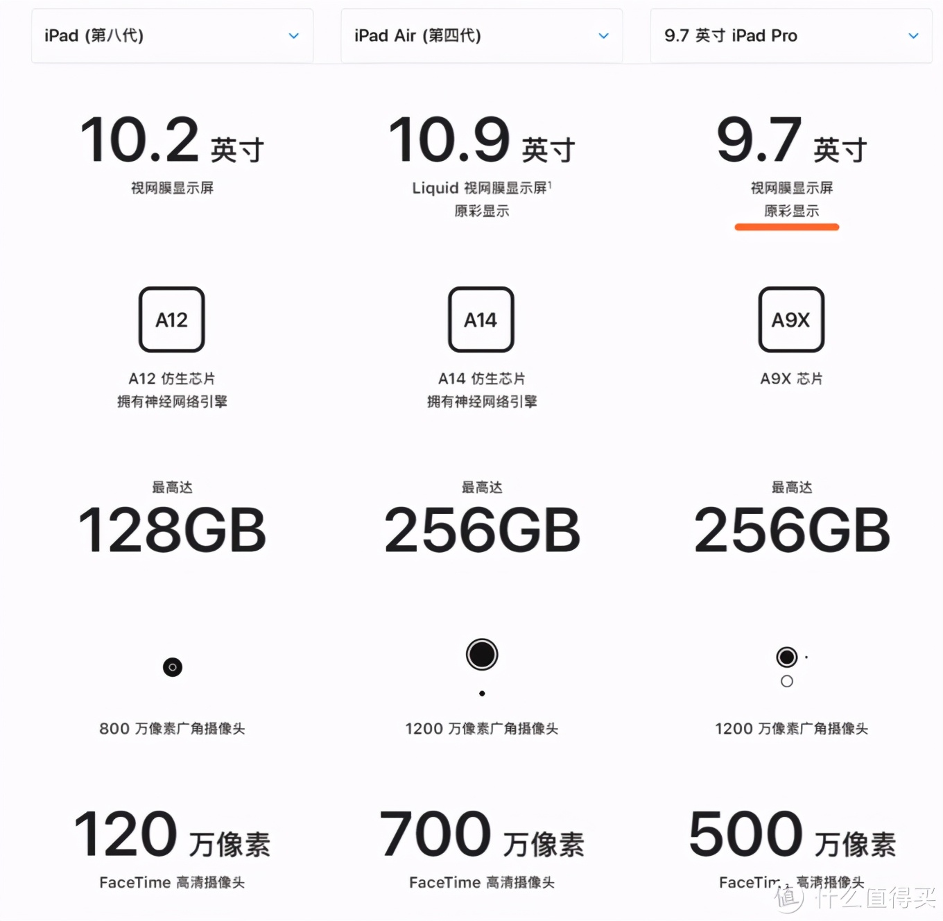 苹果ipadpro第四代是哪一年,苹果第四代ipadpro12.9寸
