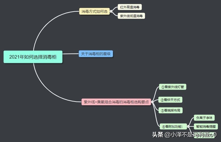 消毒柜选购攻略和品牌推荐,消毒柜选牌子怎么选