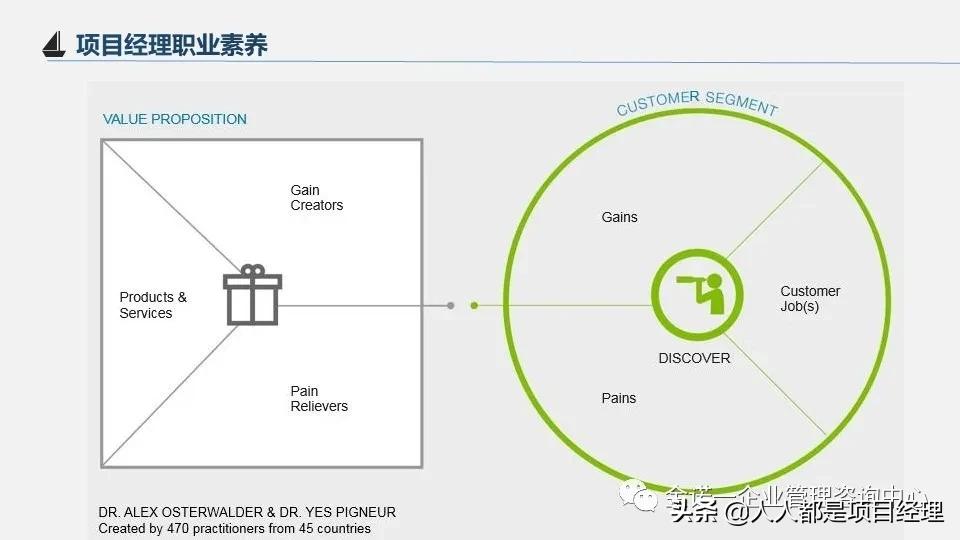 项目经理运营图谱大全,项目经理角色定位