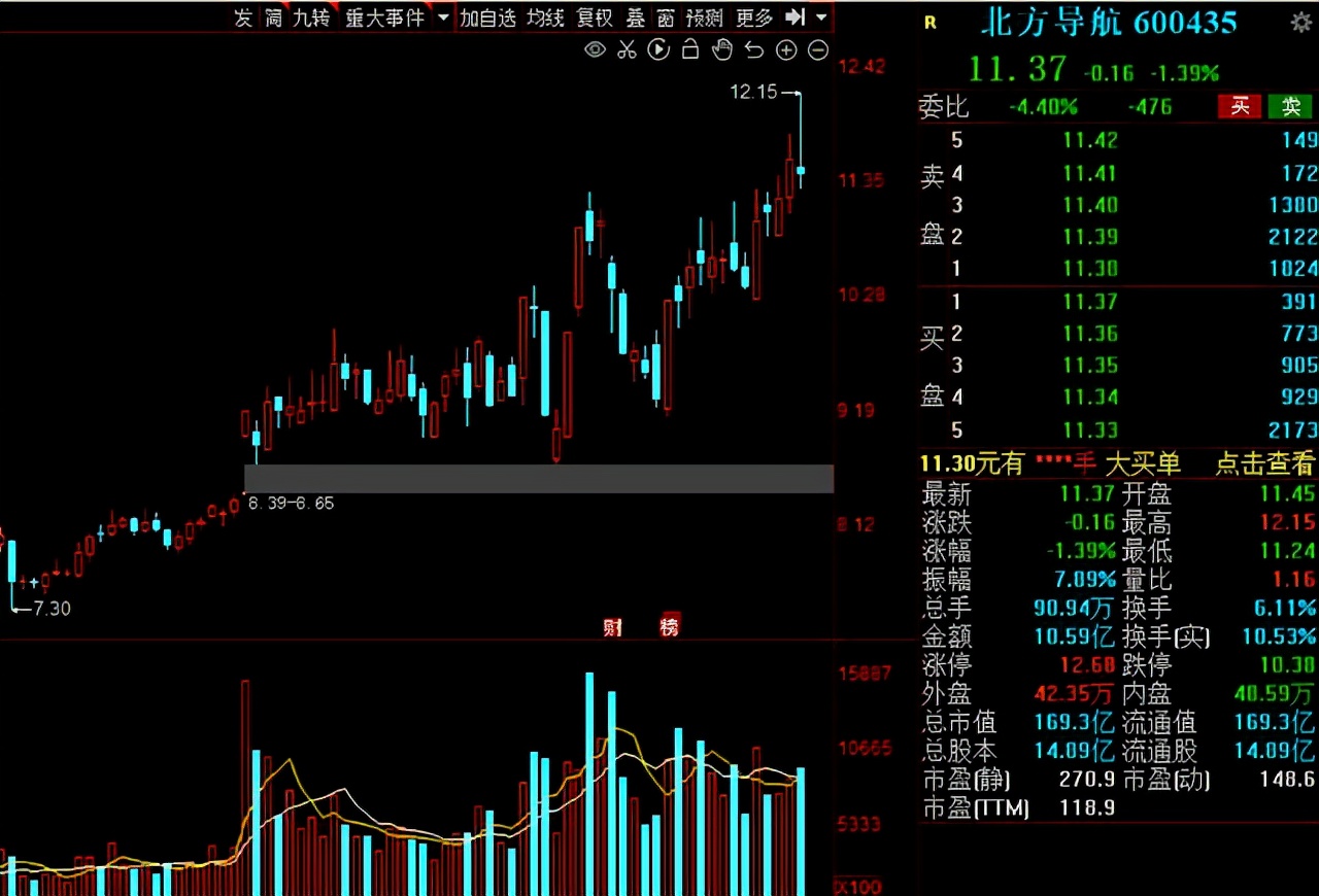 即将疯狂上涨的军工股是哪家,军工有哪些基本面较好的股票