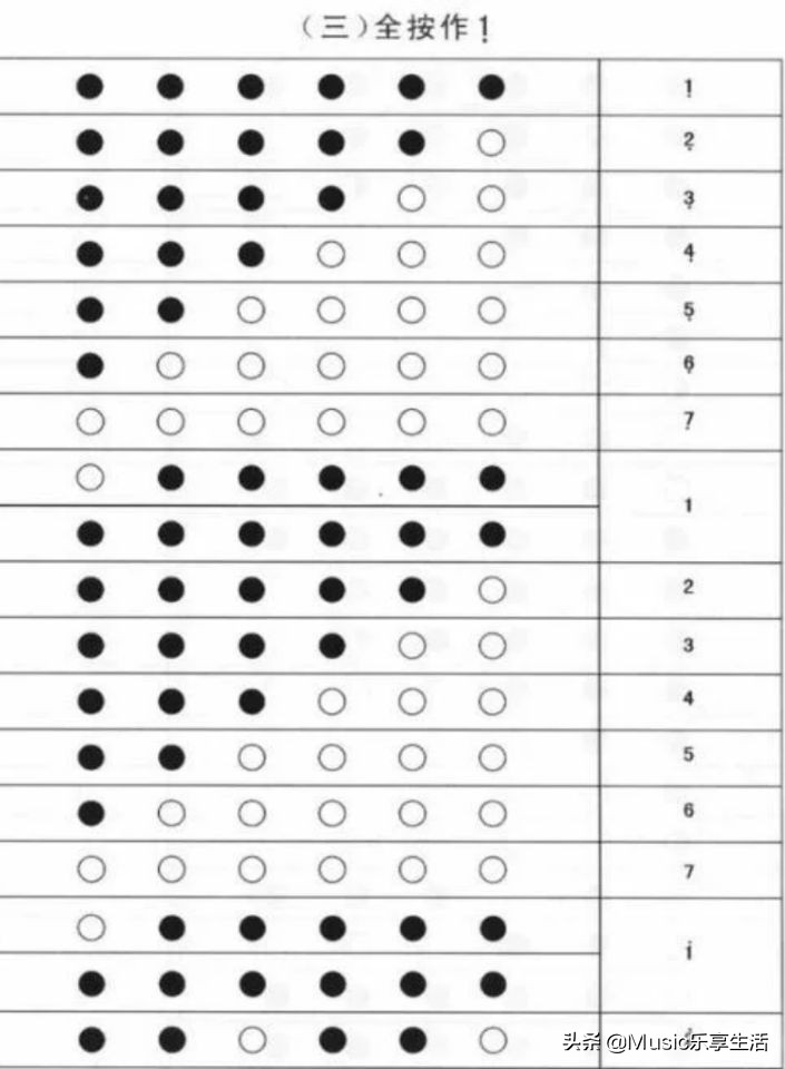竹笛为何这么受欢迎,竹笛新手如何拿稳笛子