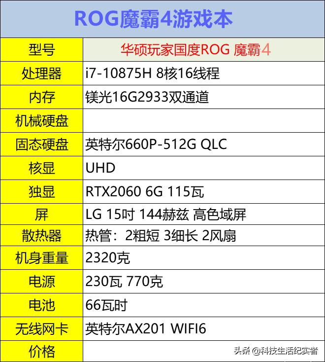 华硕rog魔霸新锐顶配评测,华硕rog魔霸新锐2022锐龙版
