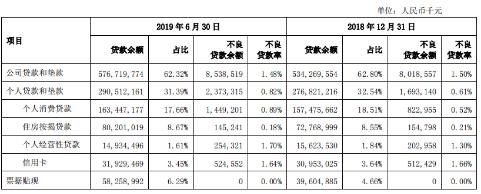 上海银行流动性风险,上海银行营收增值分析