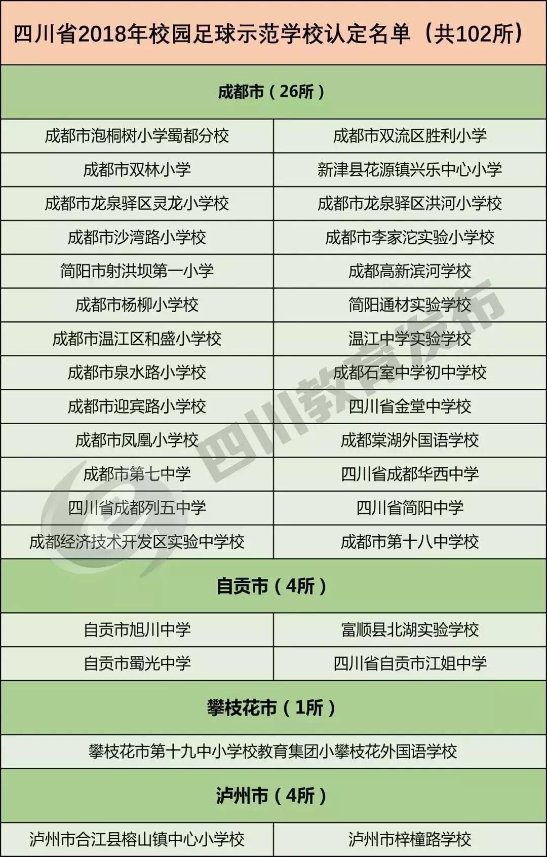 2020年全国特色足球学校名单,近年来我省校园足球活动