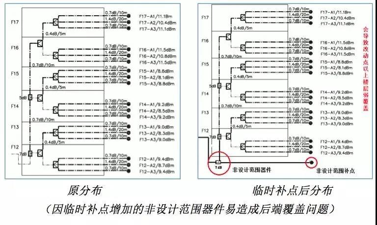 非常实用，室分手册大全，收藏了吧