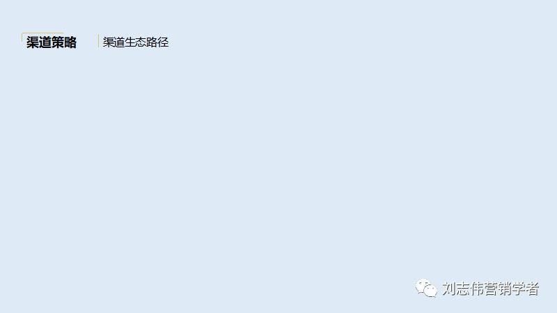 品牌手表营销策划方案ppt,营销策划线上营销方案ppt