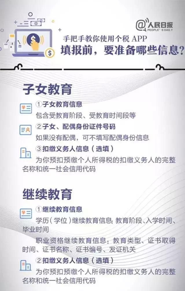 个税app怎么专项扣除三险一金是零,个人所得税app专项扣除赡养老人