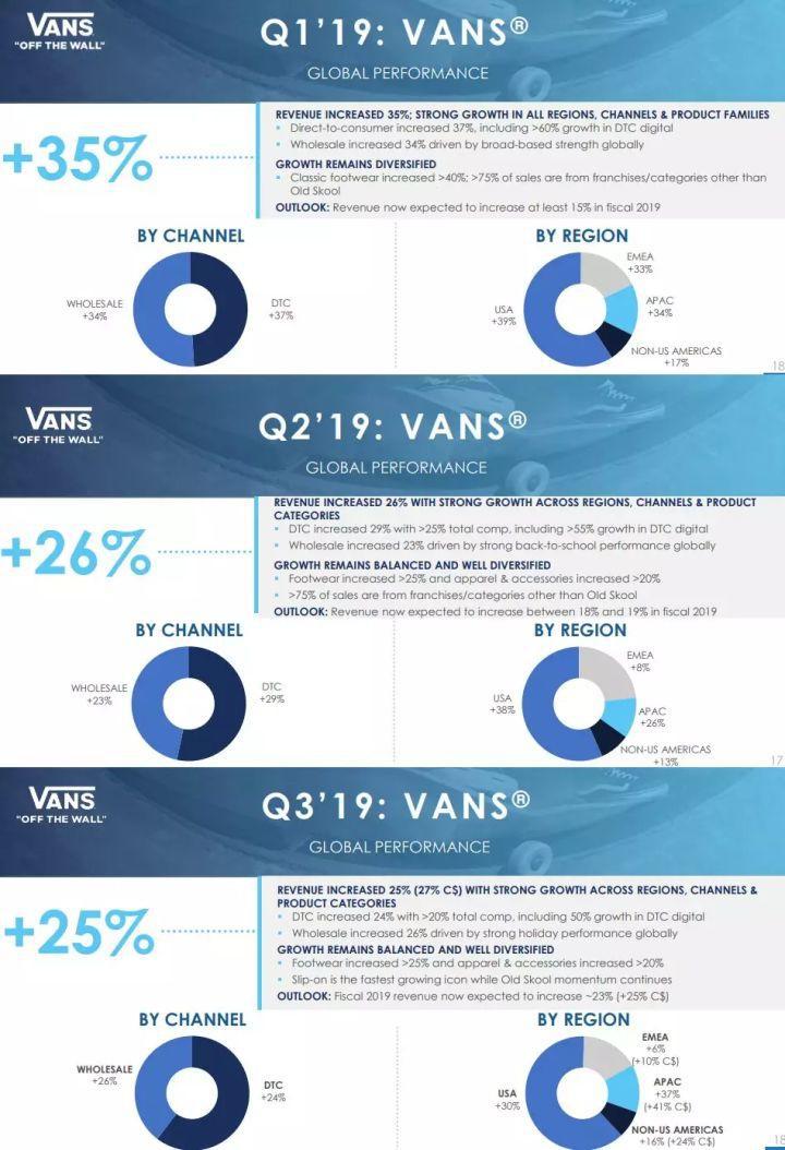 vans鏄粈涔堟椂鍊欏湪鍥藉唴鐏捣鏉ョ殑,vans鍦ㄥ浗鍐呮湁澶氱伀