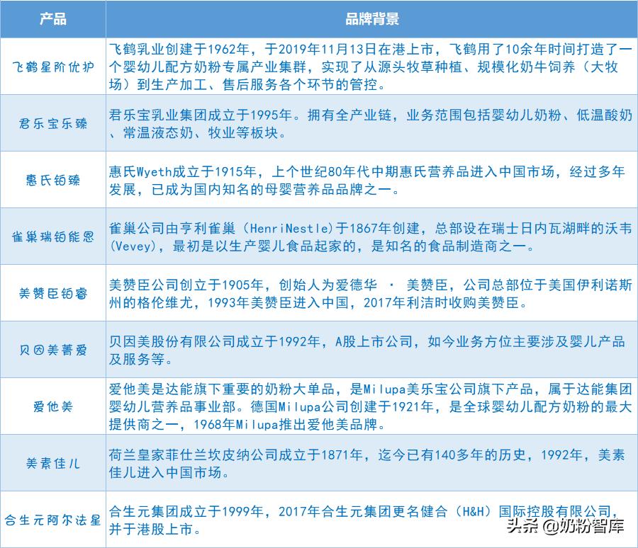 飞鹤奶粉哪个系列最好星阶优护,君乐宝乐臻奶粉和惠氏启赋哪个好