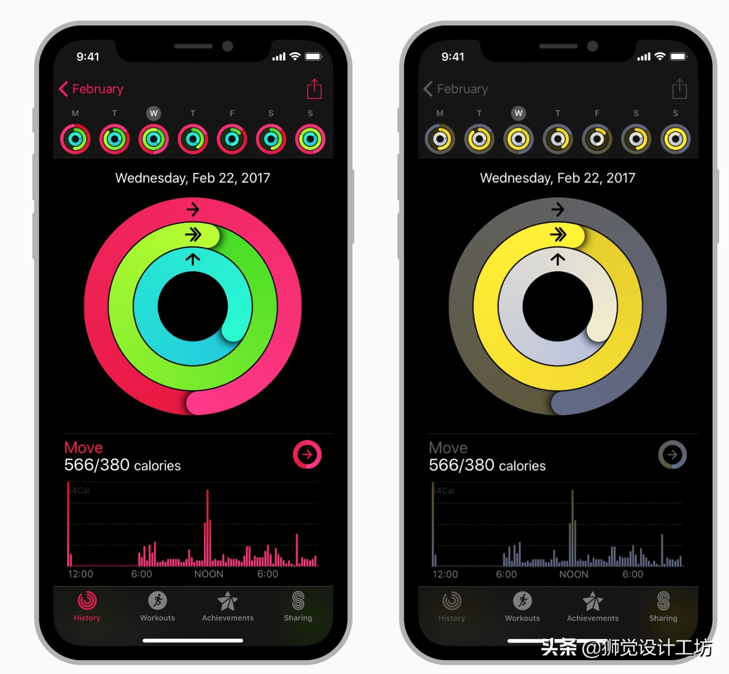 7000字长文深度解读,设计基础关于颜色的知识