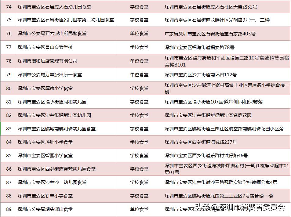 深圳一共有多少家餐厅,深圳一共有多少家餐饮