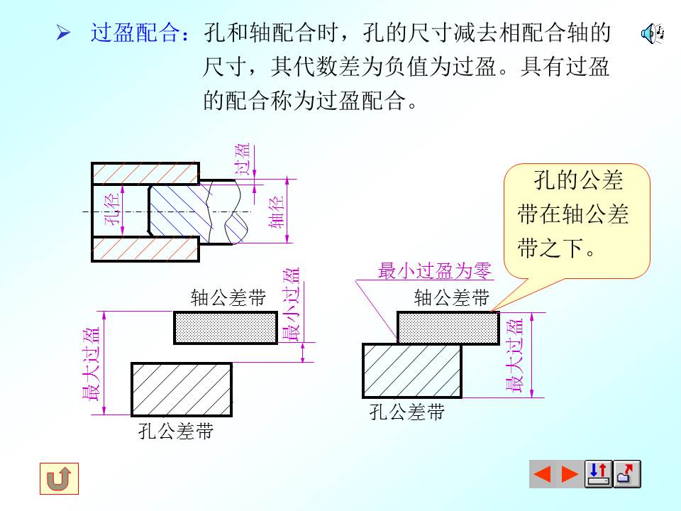 表面粗糙度符号的含义，掌握形位公差的标注与识读，值得保存