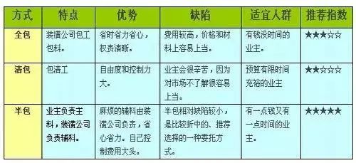 交房完才装修,交房了装修要办什么手续