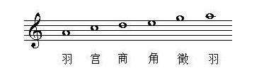 五线谱各种调式位置图,五线谱记忆法二十四谱